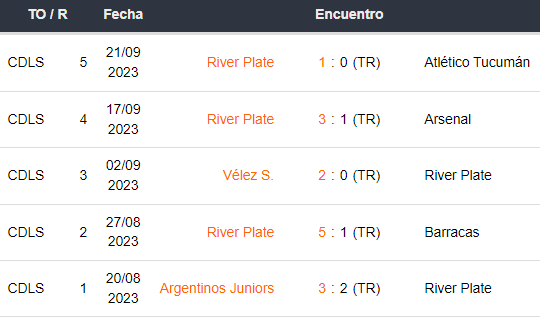 Últimos 5 partidos de River Plate