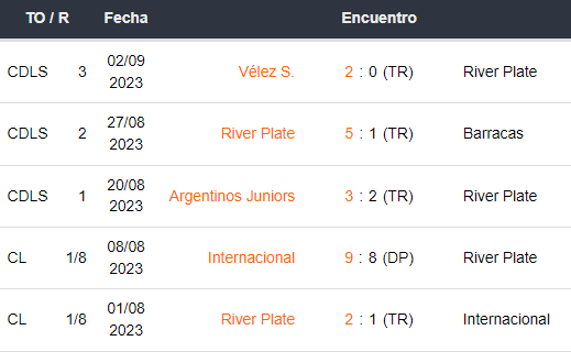 Últimos 5 partidos de River Plate