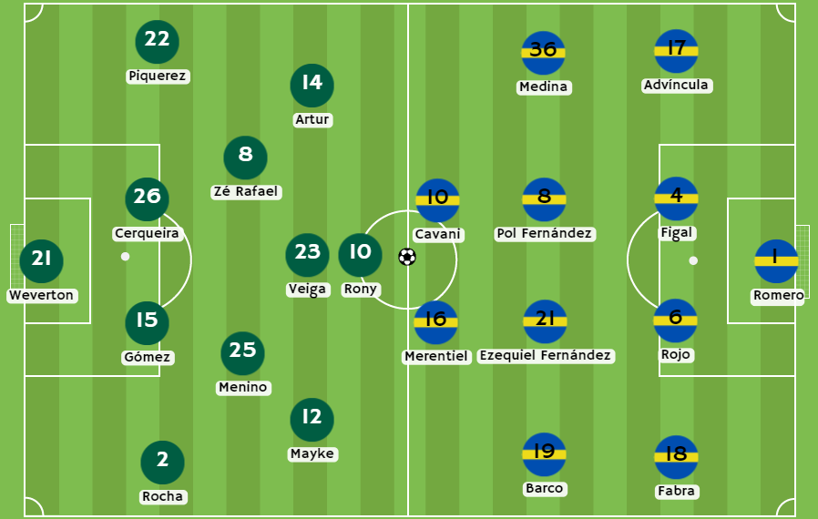Apuesta deportivas - Posibles alineaciones entre Palmeiras vs Boca Juniors